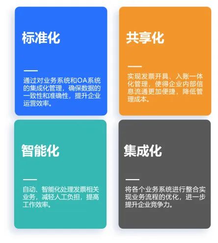 全國(guó)推廣數(shù)電票，北京航信助力企業(yè)財(cái)稅管理智慧升級(jí)